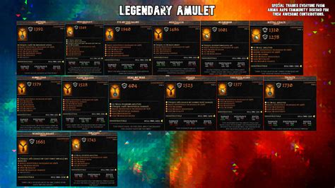 The Rise of Hybrid Builds: How Poe Amulet Changes Are Reshaping the Meta